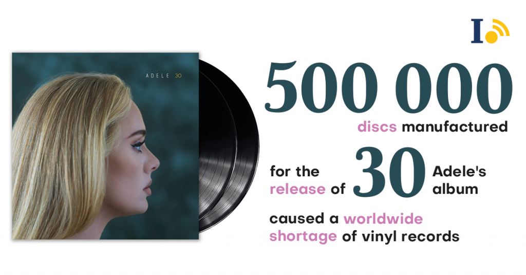 Adele causes global vinyl shortage - Initiatives